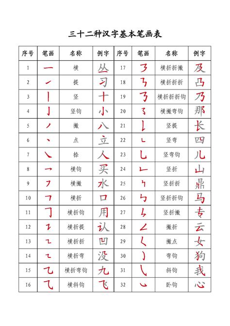 十四畫的字|笔画14画的所有汉字：